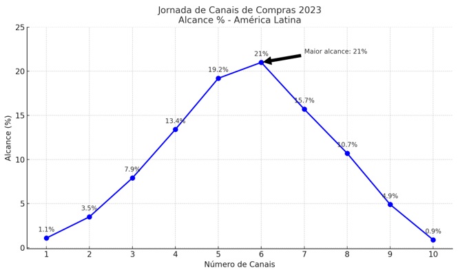 grafico