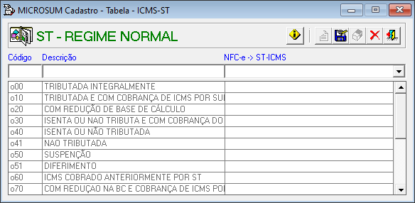 tabela icms st