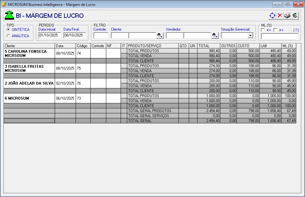 bi margem de lucro conf