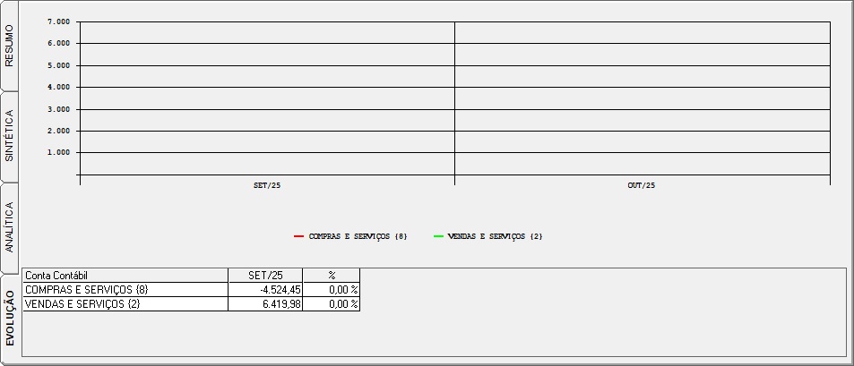 evolucao bi balancete