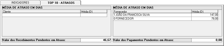 fluxo de indicadores