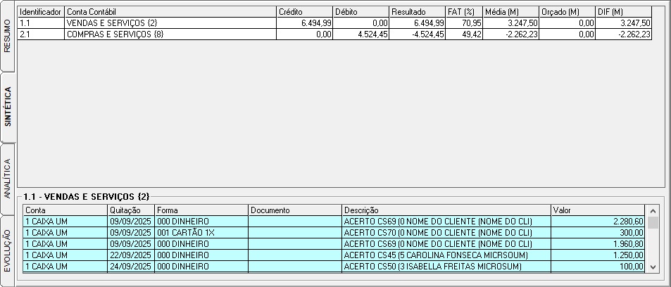 sintetica balancete bi