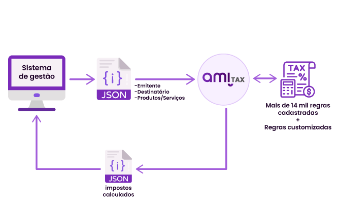 fluxos amintegra tax 02